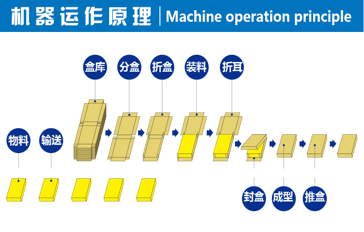 智能抽纸纸巾包装机盒